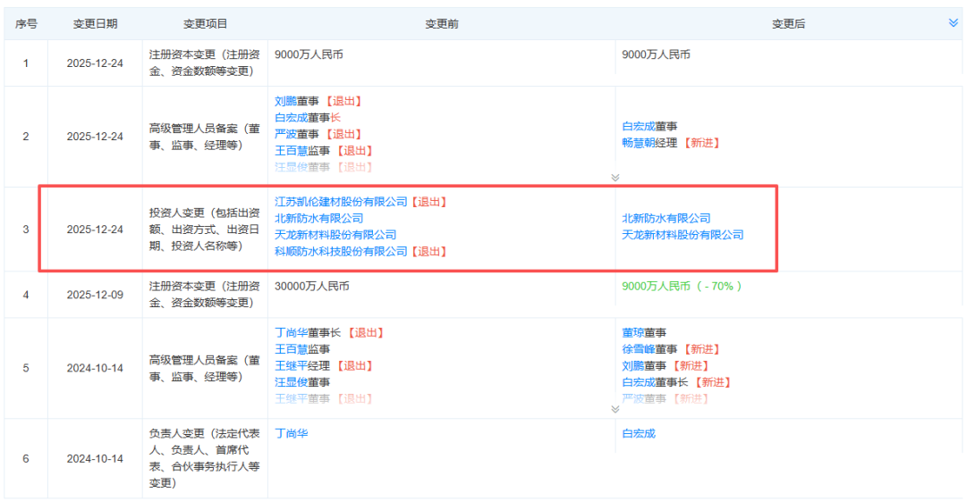 战国落幕!北新科顺凯伦联盟分道扬镳,防水江湖再入单骑争霸时代 战国落幕!北新科顺凯伦联盟分道扬镳,防水江湖再入单骑争霸时代