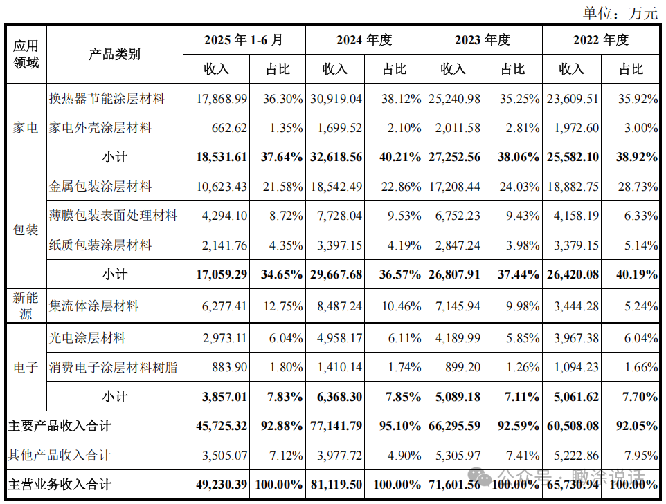 注册生效!国产涂层材料先锋登陆创业板 注册生效!国产涂层材料先锋登陆创业板