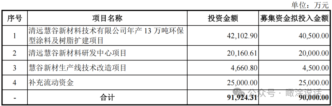注册生效!国产涂层材料先锋登陆创业板 注册生效!国产涂层材料先锋登陆创业板